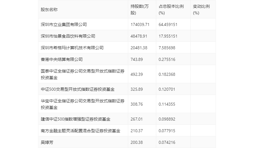 bd半岛体育华林证券：2024年第一季度净利润548272万元 同比低落1283%(图7)