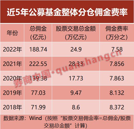 bd半岛体育一个月套利超6000万：第二把刀砍向券商！(图2)