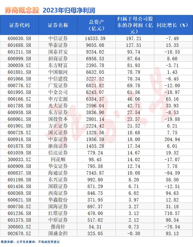 bd半岛体育一个月套利超6000万：第二把刀砍向券商！(图4)