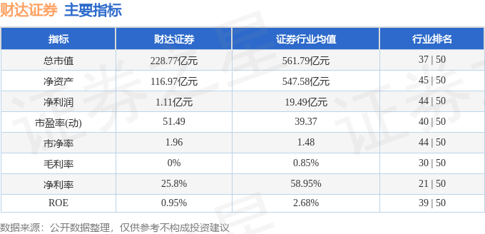 财达证券（600906）4月26日主力资金净买入57246万元bd半岛体育(图3)