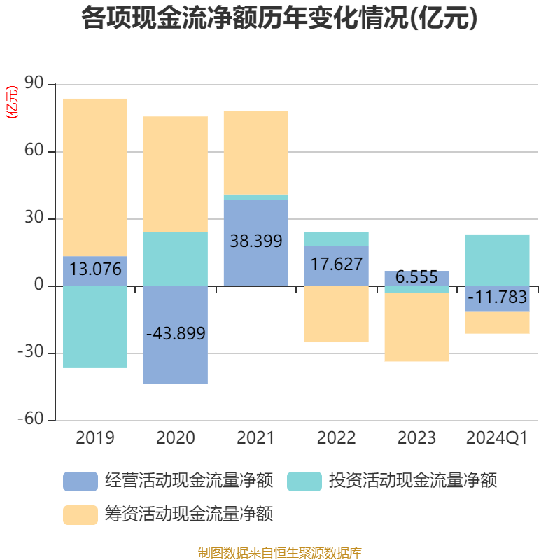 华西证券：2024年第一季度净利润126亿元bd半岛体育 同比降落6860%(图4)