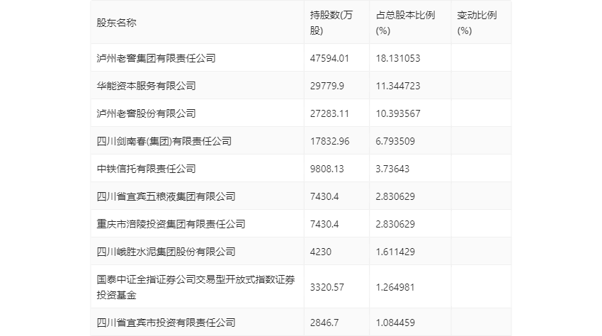 华西证券：2024年第一季度净利润126亿元bd半岛体育 同比降落6860%(图8)