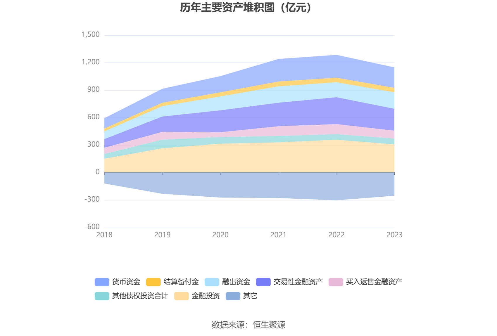 华西证券：2023年净利润同比增进061% 拟10派05元bd半岛体育(图3)