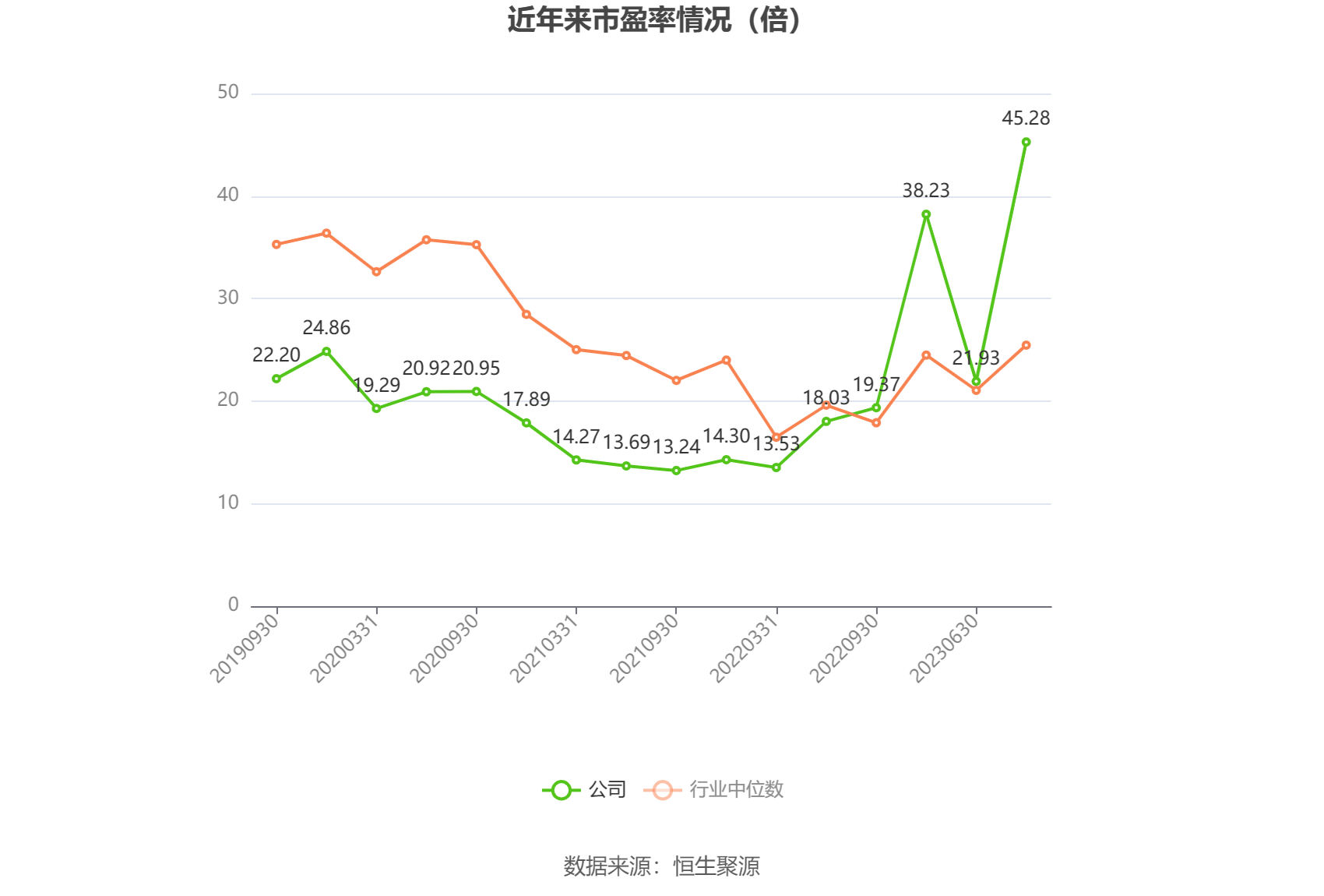 华西证券：2023年净利润同比增进061% 拟10派05元bd半岛体育(图1)