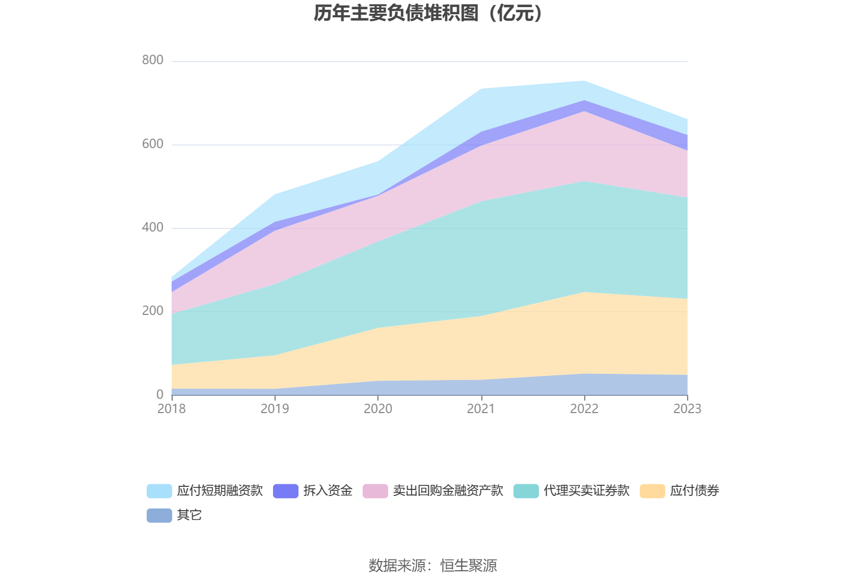 华西证券：2023年净利润同比增进061% 拟10派05元bd半岛体育(图4)