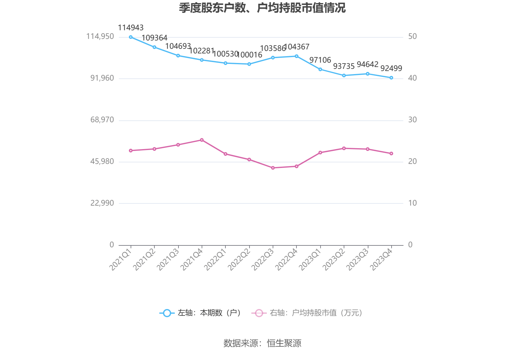 华西证券：2023年净利润同比增进061% 拟10派05元bd半岛体育(图6)