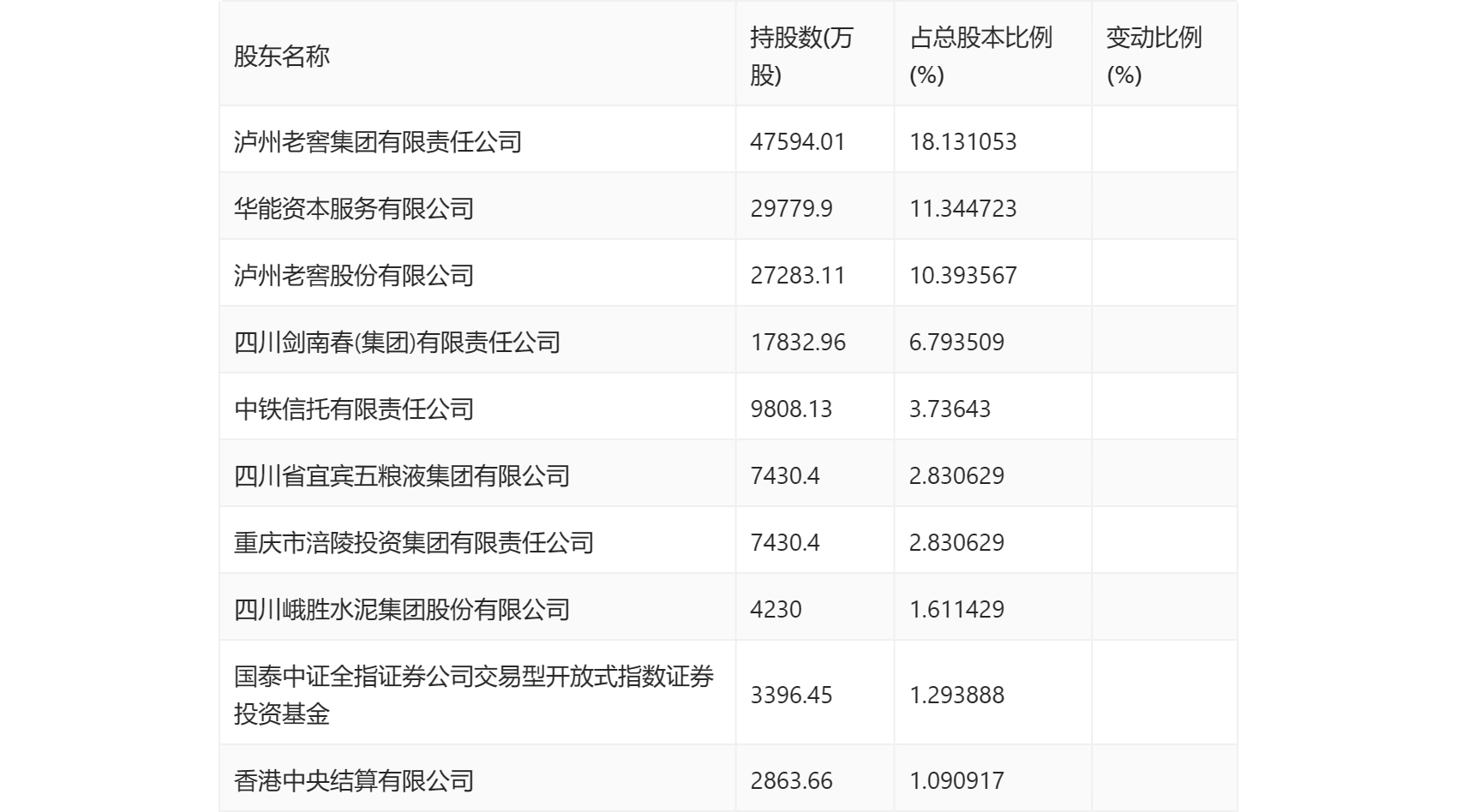 华西证券：2023年净利润同比增进061% 拟10派05元bd半岛体育(图5)