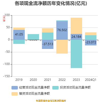 信达证券：2024年第一季度净利润185亿元 同bd半岛体育比降低1441%(图5)