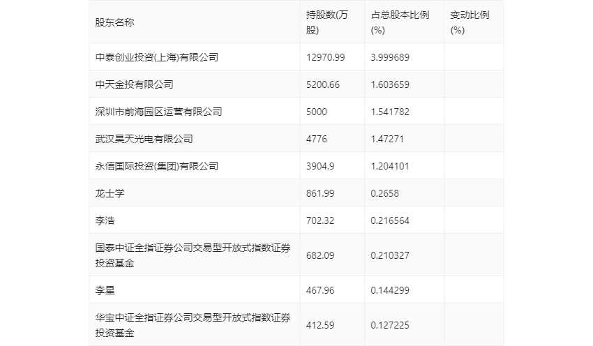 信达证券：2024年第一季度净利润185亿元 同bd半岛体育比降低1441%(图8)