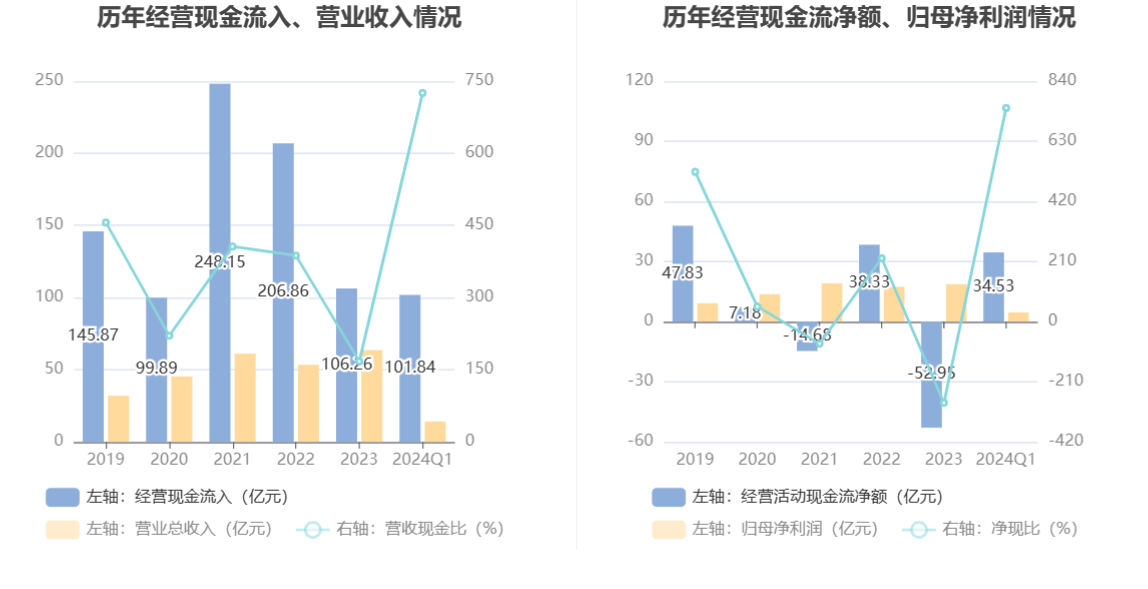 bd半岛体育邦元证券：2024年第一季度净利润463亿元 同比低落1098%(图4)