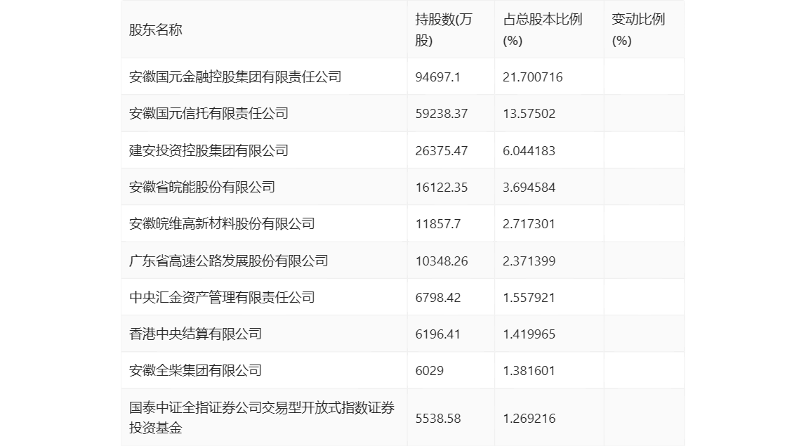 bd半岛体育邦元证券：2024年第一季度净利润463亿元 同比低落1098%(图7)