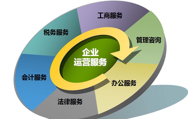 bd半岛体育工商银行中邦化学创造股权投资基金