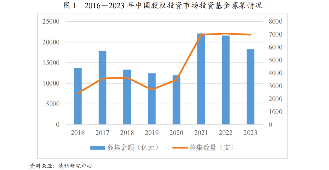 bd半岛体育【行业查究】股权投资行业运转了解(图1)