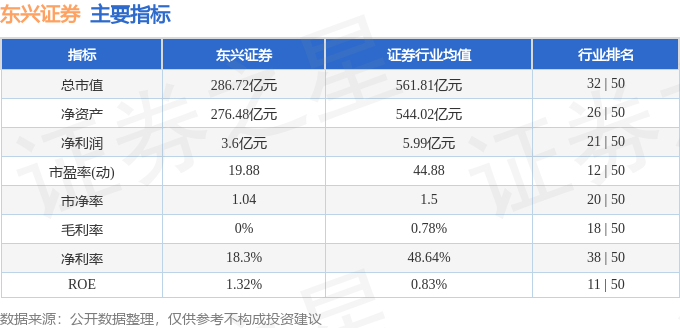 股票行情速报：东兴证券（601198）5月7日主力资金净卖bd半岛体育出155476万元(图2)