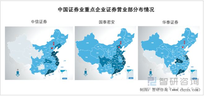 bd半岛体育2022年中邦证券业龙头证券公司比拟判辨(图5)