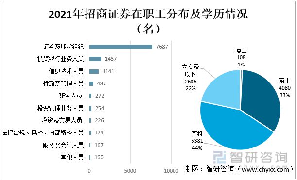 bd半岛体育2022年中邦证券业龙头证券公司比拟判辨(图14)