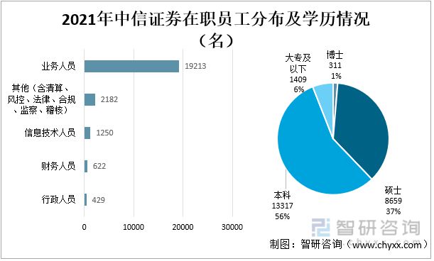 bd半岛体育2022年中邦证券业龙头证券公司比拟判辨(图11)