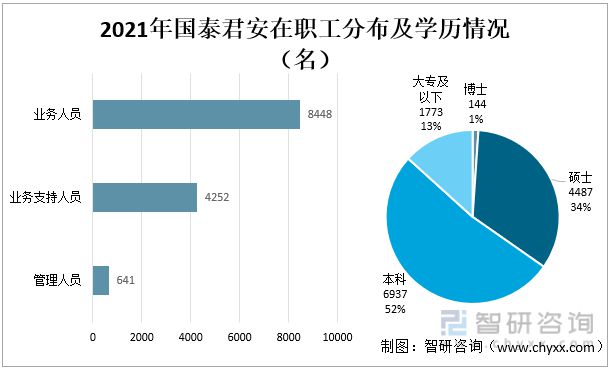 bd半岛体育2022年中邦证券业龙头证券公司比拟判辨(图12)