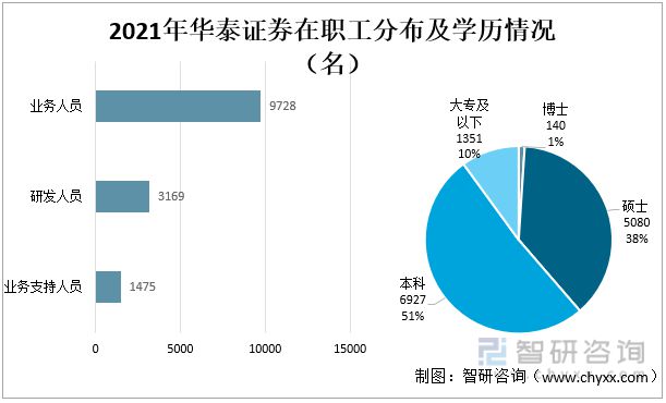 bd半岛体育2022年中邦证券业龙头证券公司比拟判辨(图13)