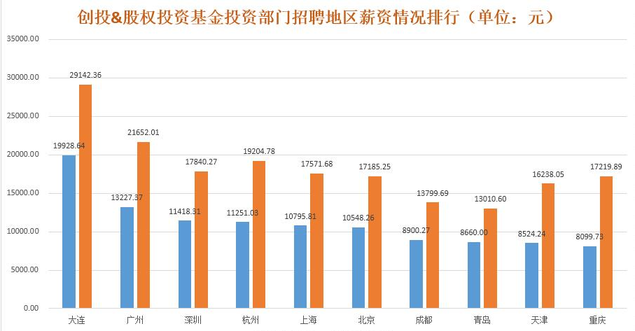 股权bd半岛体育投资基金排名股权投资基金哪些公司做的斗劲好？(图1)