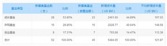 股权bd半岛体育投资基金排名股权投资基金哪些公司做的斗劲好？(图2)