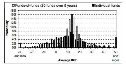 股权bd半岛体育投资基金排名股权投资基金哪些公司做的斗劲好？(图3)