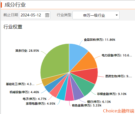 bd半岛体育全墟市首只中证A50指数加强来了浦银安盛中证A50指数加强基金的投资代价(图1)