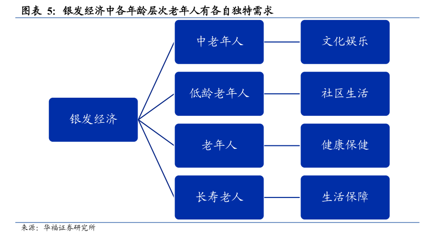 中邦人寿集团设立行业首支银发资产邦民币股权基金 保障机构众维度发力逐鹿养老赛道bd半岛体育(图2)